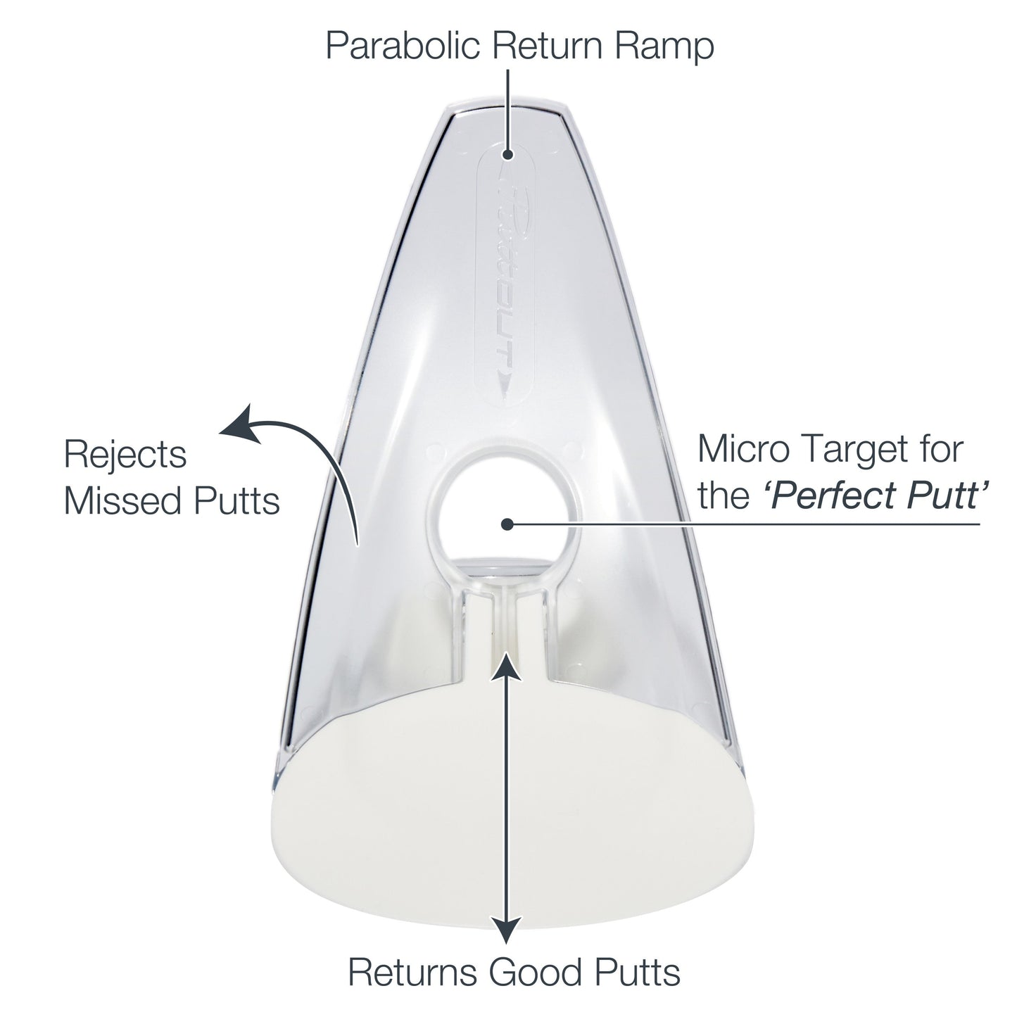 PuttOUT Pressure Putt Trainer.