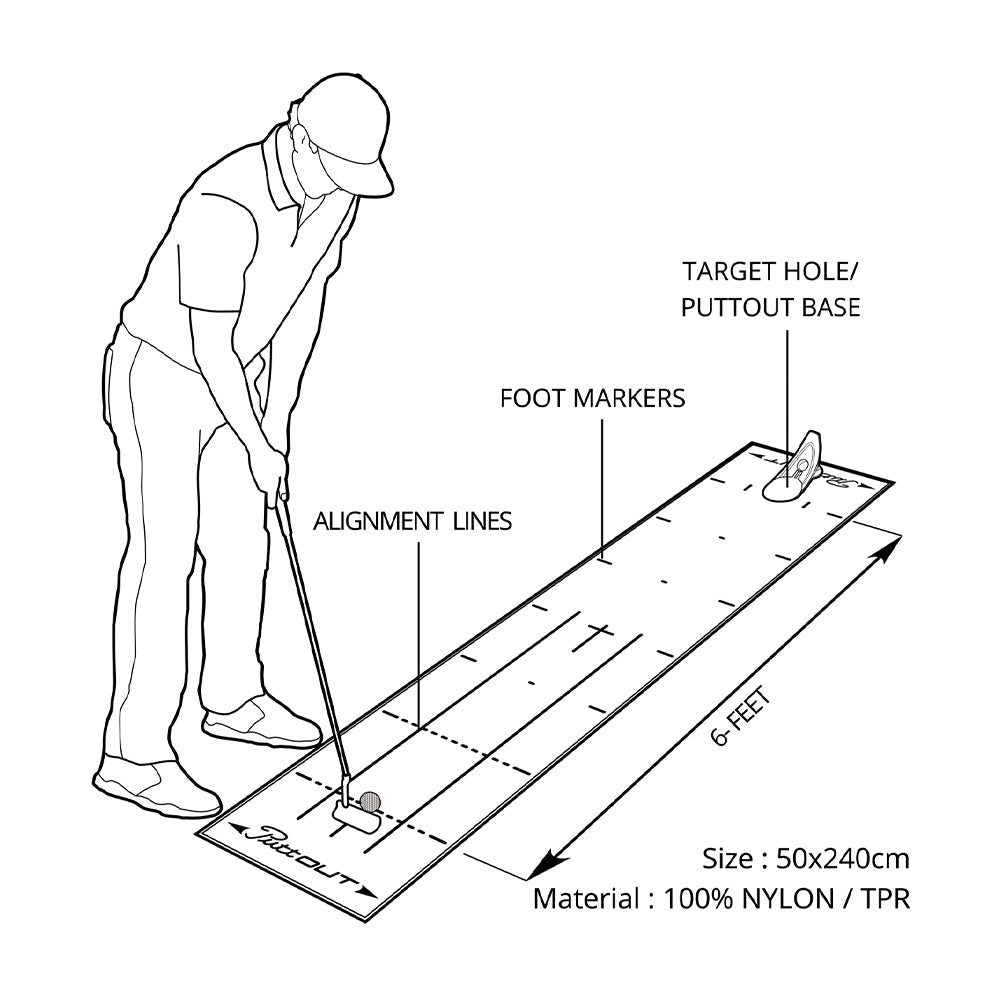 PuttOUT Putting Mat.